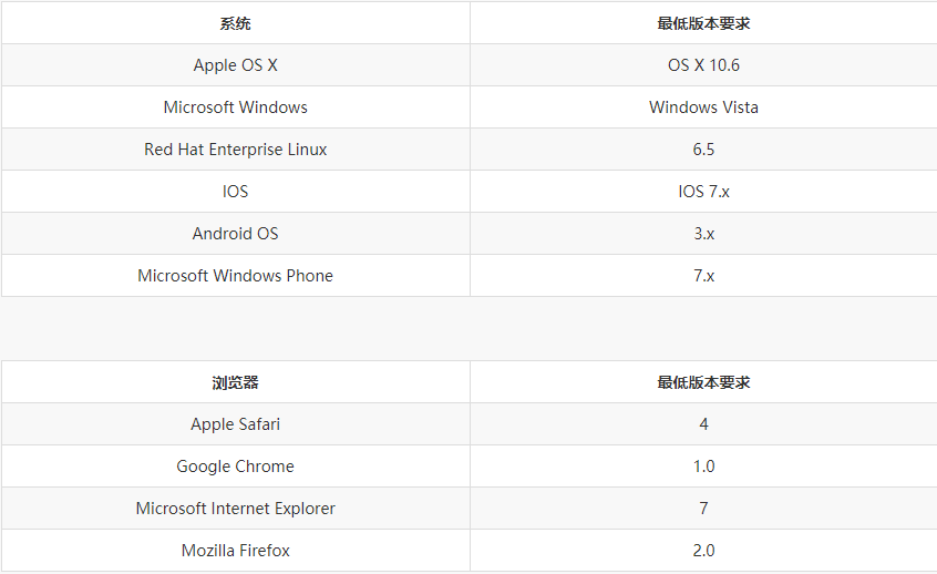 ECC 算法的 SSL证书对浏览器和操作系统的兼容列表