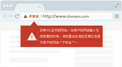 https 是不是就是 ssl ？