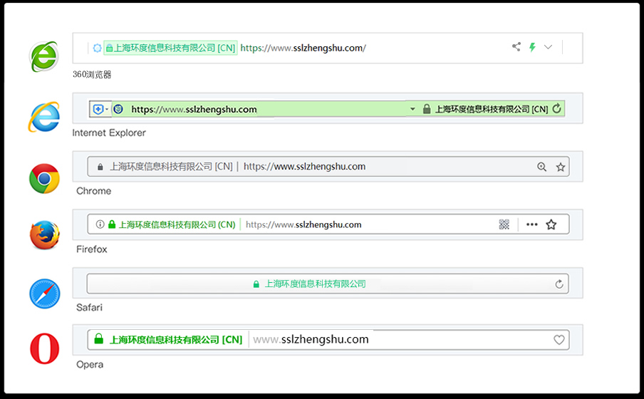 各种浏览器中EVSSL证书的显示形式